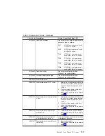 Preview for 127 page of IBM RS/6000 44P Series 270 Service Manual