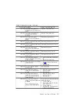 Preview for 129 page of IBM RS/6000 44P Series 270 Service Manual