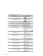 Preview for 134 page of IBM RS/6000 44P Series 270 Service Manual