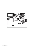 Preview for 292 page of IBM RS/6000 44P Series 270 Service Manual