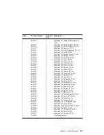 Preview for 295 page of IBM RS/6000 44P Series 270 Service Manual