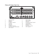 Preview for 33 page of IBM RS/6000 Enterprise Server M80 Service Manual