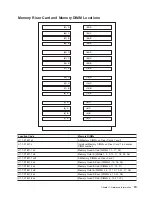 Preview for 37 page of IBM RS/6000 Enterprise Server M80 Service Manual