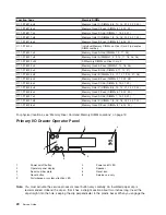 Preview for 38 page of IBM RS/6000 Enterprise Server M80 Service Manual