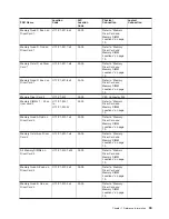 Preview for 51 page of IBM RS/6000 Enterprise Server M80 Service Manual