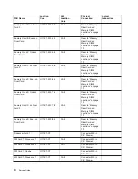 Preview for 52 page of IBM RS/6000 Enterprise Server M80 Service Manual