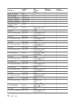 Preview for 54 page of IBM RS/6000 Enterprise Server M80 Service Manual