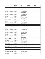 Preview for 57 page of IBM RS/6000 Enterprise Server M80 Service Manual