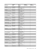 Preview for 59 page of IBM RS/6000 Enterprise Server M80 Service Manual