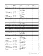 Preview for 61 page of IBM RS/6000 Enterprise Server M80 Service Manual