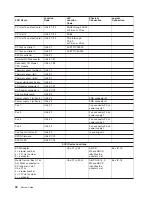 Preview for 62 page of IBM RS/6000 Enterprise Server M80 Service Manual