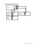 Preview for 67 page of IBM RS/6000 Enterprise Server M80 Service Manual