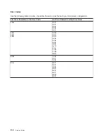 Preview for 130 page of IBM RS/6000 Enterprise Server M80 Service Manual