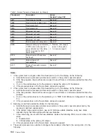 Preview for 160 page of IBM RS/6000 Enterprise Server M80 Service Manual