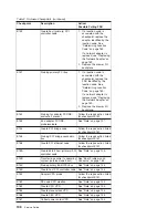 Preview for 164 page of IBM RS/6000 Enterprise Server M80 Service Manual