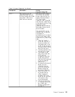 Preview for 169 page of IBM RS/6000 Enterprise Server M80 Service Manual