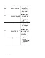 Preview for 170 page of IBM RS/6000 Enterprise Server M80 Service Manual