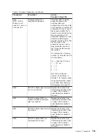 Preview for 171 page of IBM RS/6000 Enterprise Server M80 Service Manual