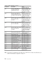 Preview for 172 page of IBM RS/6000 Enterprise Server M80 Service Manual