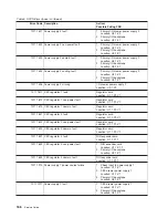 Preview for 184 page of IBM RS/6000 Enterprise Server M80 Service Manual