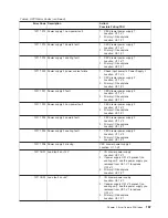 Preview for 185 page of IBM RS/6000 Enterprise Server M80 Service Manual