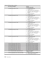 Preview for 186 page of IBM RS/6000 Enterprise Server M80 Service Manual