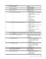 Preview for 187 page of IBM RS/6000 Enterprise Server M80 Service Manual