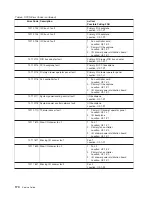 Preview for 188 page of IBM RS/6000 Enterprise Server M80 Service Manual