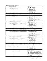 Preview for 189 page of IBM RS/6000 Enterprise Server M80 Service Manual