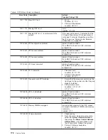 Preview for 190 page of IBM RS/6000 Enterprise Server M80 Service Manual