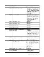 Preview for 191 page of IBM RS/6000 Enterprise Server M80 Service Manual