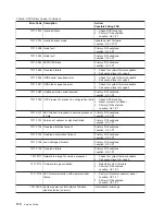 Preview for 192 page of IBM RS/6000 Enterprise Server M80 Service Manual