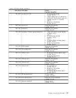 Preview for 195 page of IBM RS/6000 Enterprise Server M80 Service Manual