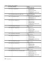 Preview for 196 page of IBM RS/6000 Enterprise Server M80 Service Manual