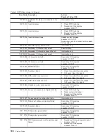 Preview for 198 page of IBM RS/6000 Enterprise Server M80 Service Manual