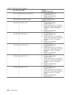 Preview for 200 page of IBM RS/6000 Enterprise Server M80 Service Manual