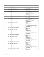 Preview for 202 page of IBM RS/6000 Enterprise Server M80 Service Manual