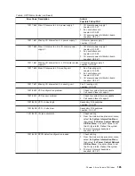 Preview for 203 page of IBM RS/6000 Enterprise Server M80 Service Manual