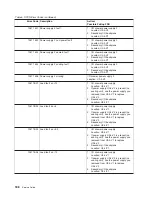 Preview for 206 page of IBM RS/6000 Enterprise Server M80 Service Manual