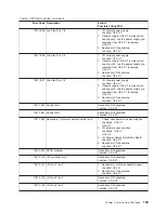 Preview for 207 page of IBM RS/6000 Enterprise Server M80 Service Manual