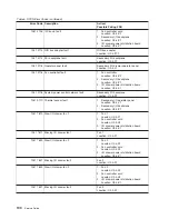 Preview for 208 page of IBM RS/6000 Enterprise Server M80 Service Manual