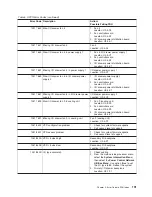 Preview for 209 page of IBM RS/6000 Enterprise Server M80 Service Manual