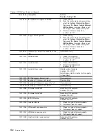 Preview for 210 page of IBM RS/6000 Enterprise Server M80 Service Manual