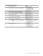 Preview for 211 page of IBM RS/6000 Enterprise Server M80 Service Manual
