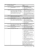 Preview for 217 page of IBM RS/6000 Enterprise Server M80 Service Manual