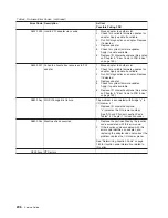 Preview for 224 page of IBM RS/6000 Enterprise Server M80 Service Manual