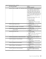 Preview for 225 page of IBM RS/6000 Enterprise Server M80 Service Manual