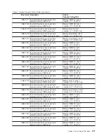 Preview for 229 page of IBM RS/6000 Enterprise Server M80 Service Manual