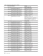 Preview for 230 page of IBM RS/6000 Enterprise Server M80 Service Manual