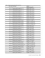 Preview for 231 page of IBM RS/6000 Enterprise Server M80 Service Manual